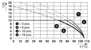 MDSTB 2,5/ 4-G1 BK