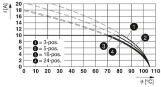 MDSTB 2,5/ 4-G1 BK