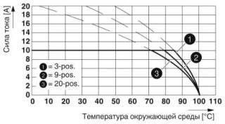 MDSTBV 2,5/ 3-G1-5,08 BK