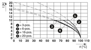 MDSTBV 2,5/ 3-G1-5,08 BK