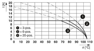 MDSTBV 2,5/ 3-G1-5,08 BK