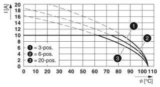 MDSTBV 2,5/ 3-G1-5,08 BK