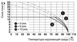 MSTBT 2,5/ 4-ST-5,08 BK