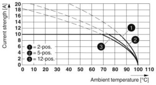 MSTBT 2,5/ 4-ST-5,08 BK