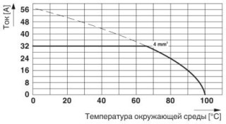 MKDS 5 HV/ 2-9,52 BK