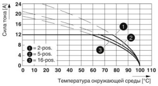 FKIC 2,5/ 3-ST-5,08 BD:2X20