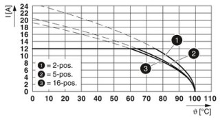 MSTB 2,5/ 2-STZ11-5,08BKVPE500