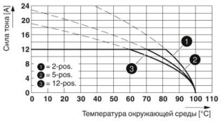 CCVA 2,5/ 5-G-5,084PAP26THRR56