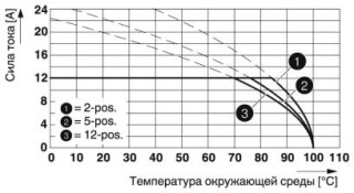 CCVA 2,5/ 5-G-5,084PAP26THRR56