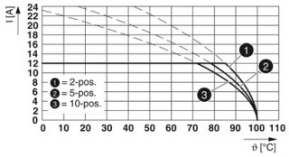 CCVA 2,5/ 5-G-5,084PAP26THRR56