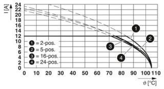 CCVA 2,5/ 5-G-5,084PAP26THRR56