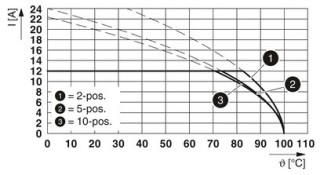 CCVA 2,5/ 5-G-5,084PAP26THRR56