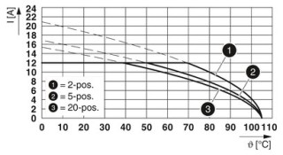 MSTBV 2,5/10-G-5,08 GY