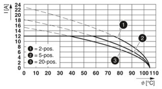 MSTBV 2,5/10-G-5,08 GY