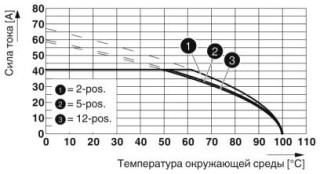 PC 5/ 2-GU-7,62 P26 THT R44