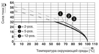 PC 5/ 4-ST1-7,62 PA1,4 BDL-L+