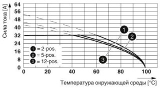 PC 5/ 4-ST1-7,62 PA1,4 BDL-L+