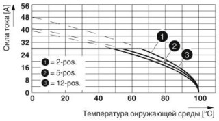 PC 5/ 4-ST1-7,62 PA1,4 BDL-L+