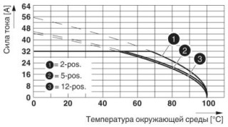 PC 5/ 4-ST1-7,62 PA1,4 BDL-L+