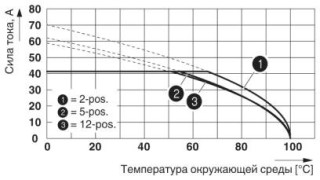 PC 5/ 4-ST1-7,62 PA1,4 BDL-L+