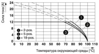 IC 2,5/ 3-STGF-5,08 BK PA 1,3