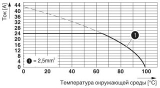 SPT 2,5/ 1-H-5,0 BU