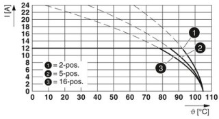 MSTBA 2,5/ 2-G-5,08 BD:1-2