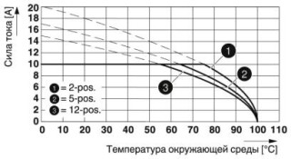 FKCVR 2,5/ 2-ST-5,08BKBDWH23