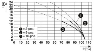 FKCVR 2,5/ 2-ST-5,08BKBDWH23