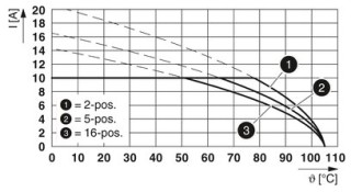 FKCVR 2,5/ 2-ST-5,08BKBDWH23