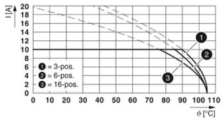 FKCVR 2,5/ 2-ST-5,08BKBDWH23