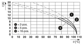 FKCVR 2,5/ 2-ST-5,08BKBDWH23