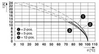 FKCVR 2,5/ 2-ST-5,08BKBDWH23