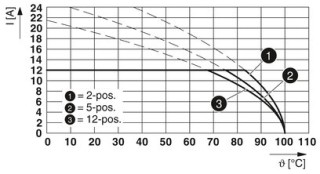 FKCVR 2,5/ 2-ST-5,08 OGBDWHG0