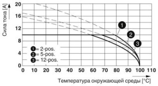 ZEC 1,5/ 6-ST-5,0 C6 R1,6