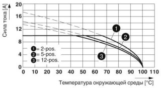 FRONT-MSTB 2,5/ 3-ST-5,08 BD:+