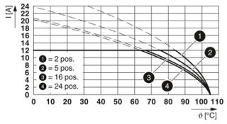 FRONT-MSTB 2,5/ 3-ST-5,08 BD:+