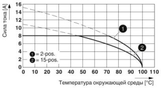 DMCV 1,5/ 6-G1F-3,5-LRAUP26THR