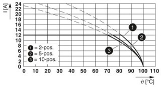 CCA 2,5/11-G-5,08 P26THRR88