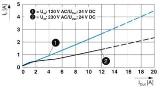 QUINT4-PS/1AC/24DC/10/CO