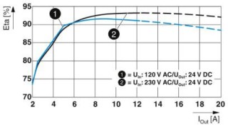 QUINT4-PS/1AC/24DC/10/CO