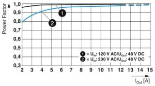 QUINT4-PS/1AC/48DC/10/CO