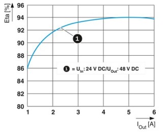 QUINT4-PS/24DC/48DC/5/PT