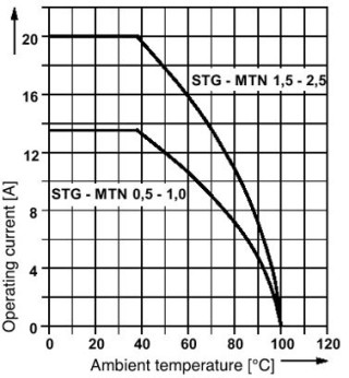STG-MTN 0,5-1,0