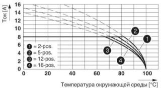 IMC 1.5/6-ST-3.81 BK PRT