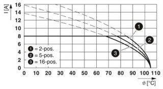 IMC 1.5/6-ST-3.81 BK PRT