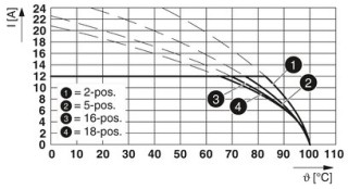 MSTBW 2,5/ 4-G BN 3CR 1,3,4