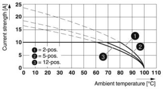 MSTB 2.5/6-ST-5.08 PRTD