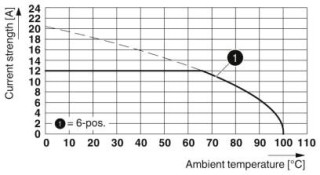 MSTB 2.5/6-ST-5.08 PRTD