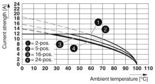 MSTB 2.5/6-ST-5.08 PRTD